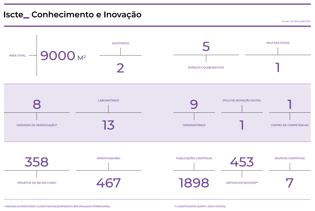 Investigação entrecampus 7