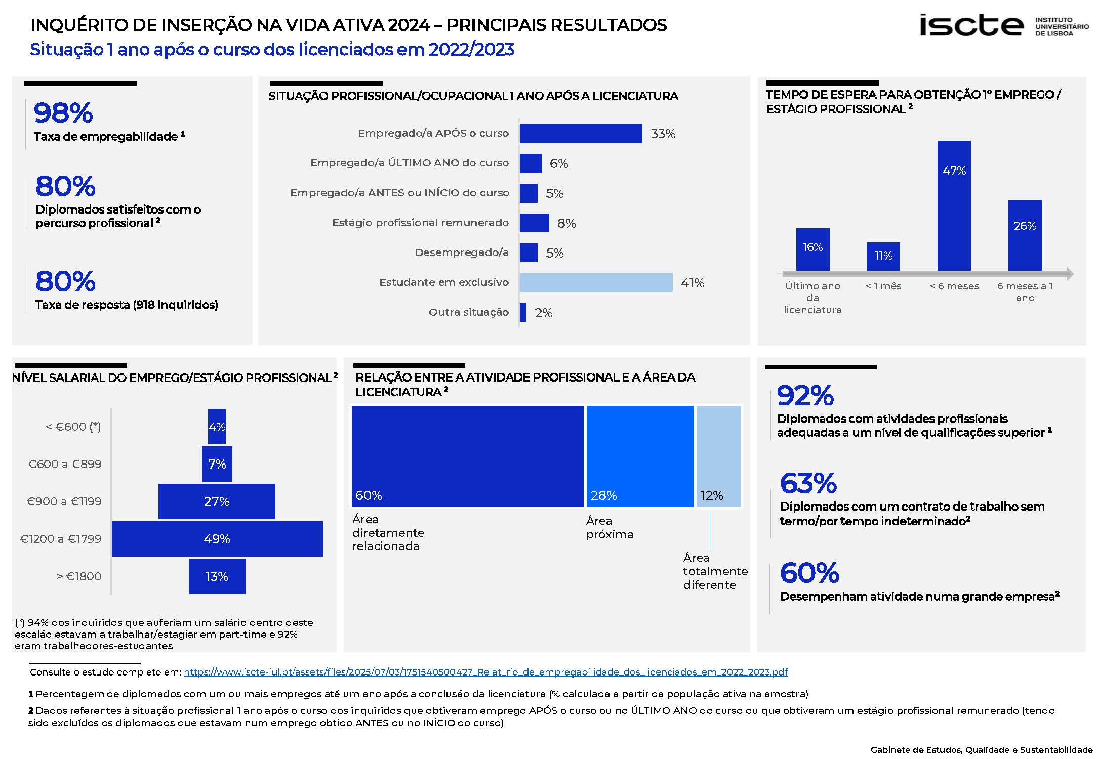 Empregabilidade 2022_23
